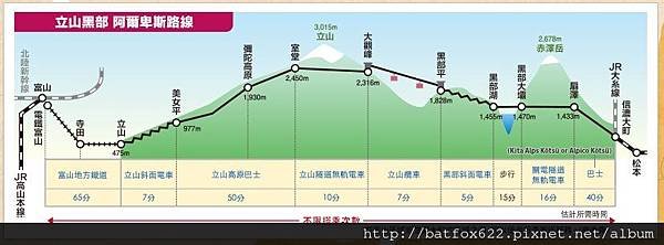 立山黑部交通圖