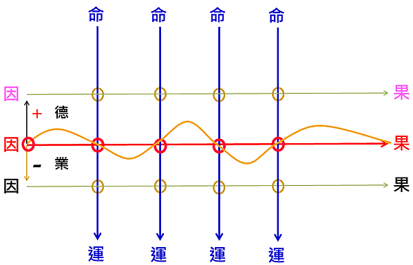 因果法則 VS 命運法則-7