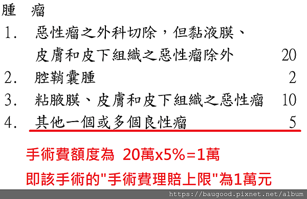 台灣手術比例.png