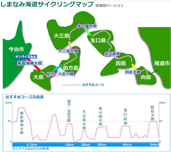 瀨戶內島波海道