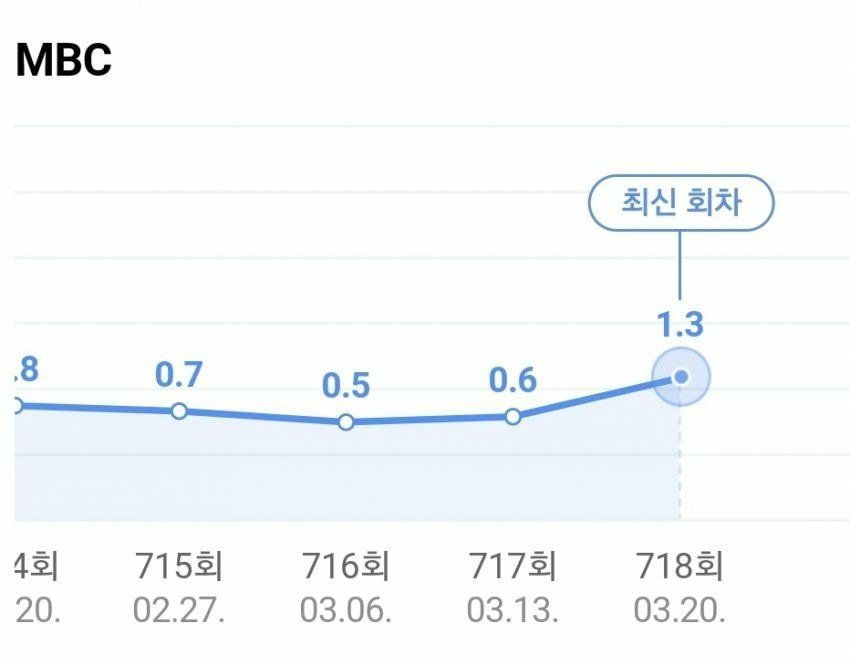 임영웅 효과 통했다..%5C쇼!음악중심%5C 시청률도 2배 껑충 (2).jpg