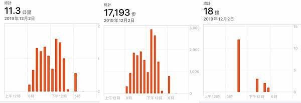 12.02步行、公里、階梯.jpg