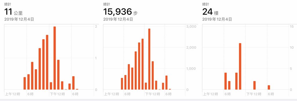 12.04公里、步行、階梯.jpg