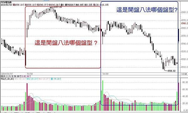 開盤八法