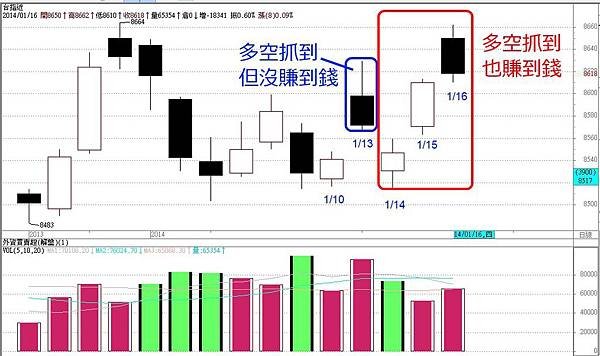 201401操作檢討