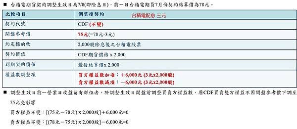 台積電_除息