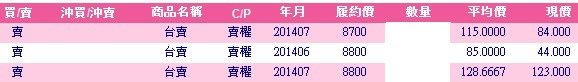 選擇權留倉訊號_20140522-2