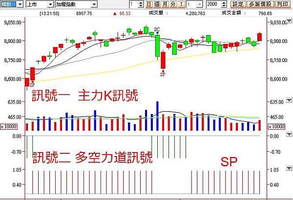 選擇權留倉訊號_20140522