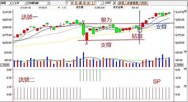 選擇權流商訊號_20140604