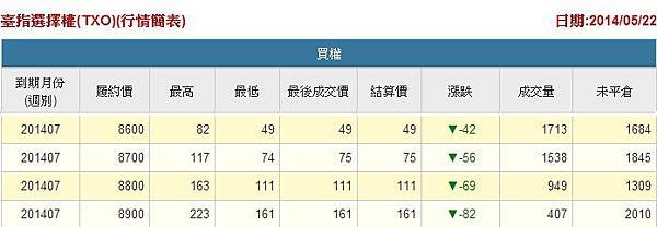 賣方訊號操作