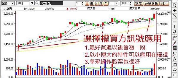 3008_買進訊號