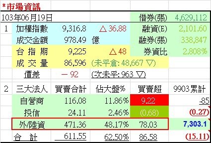 20140620-市場資訊