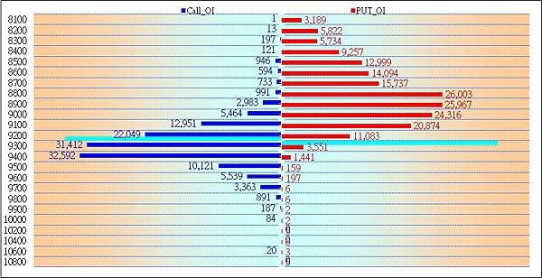 20140720_OP最大未平倉