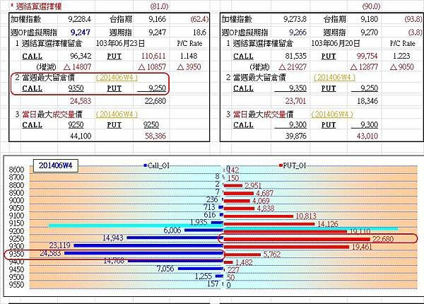 20140624-周OP籌碼圖