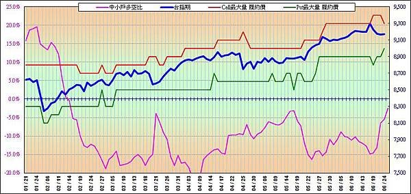 20140625-OP走勢圖