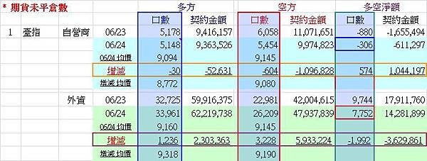 20140625-期貨籌碼