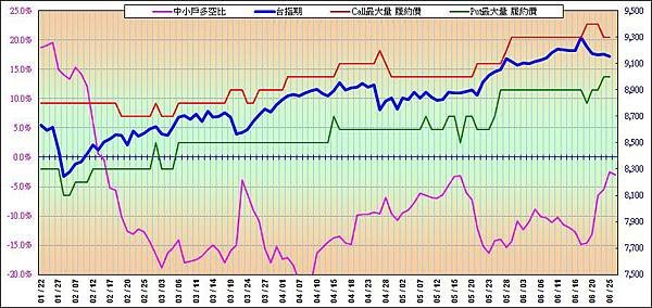 20140626-期貨op走勢圖