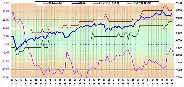 20140627-期貨op走勢圖