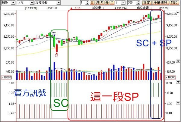 選擇權留倉訊號_20140627