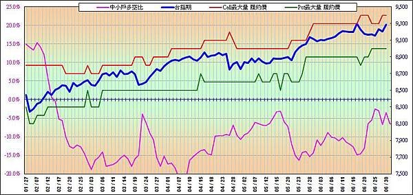 20140701-期貨OP