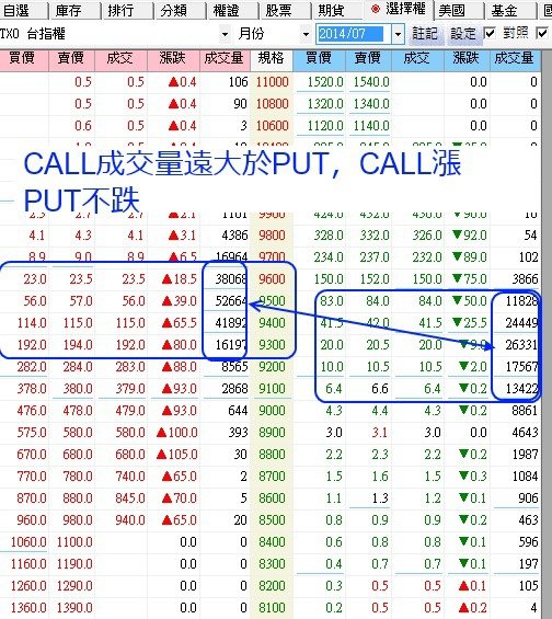 20140702-CALL_VS_PUT