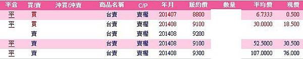 20140710-交易