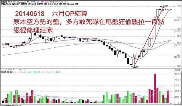 20140618-結算