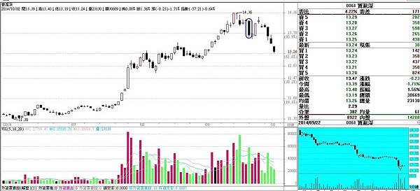 盤下盤整易在跌_0061_20140922