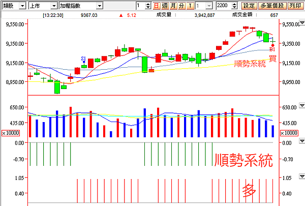 選擇權留倉訊號_20150202_順勢