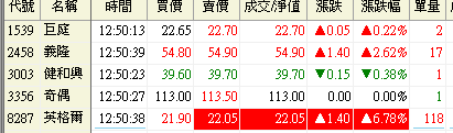 20150303_選股