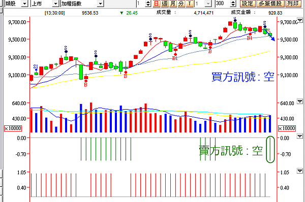 選擇權留倉訊號_20150310-2