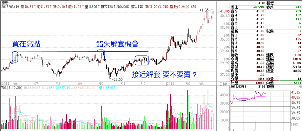 穩茂_20150319_創新高_2