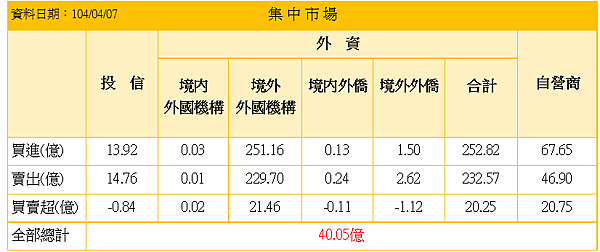 20150408-3現貨