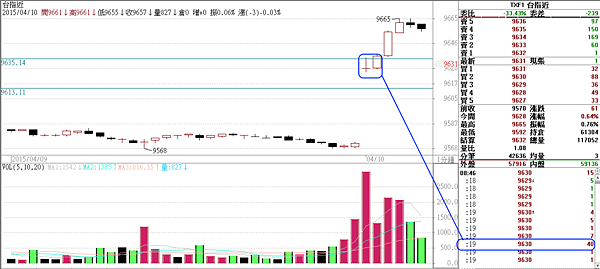 20150410-開盤做多