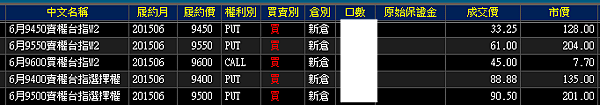 20150604-加碼