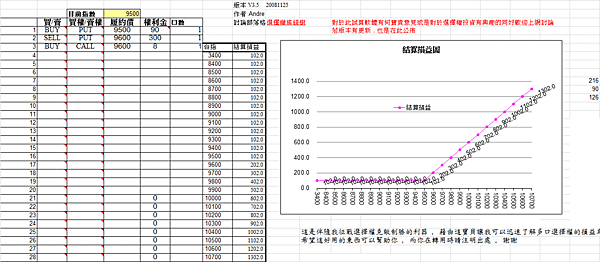 選擇權策略收尾_SPBP