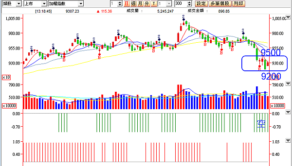 選擇權留倉訊號_20150610-2