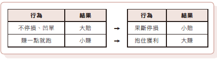 交易行為