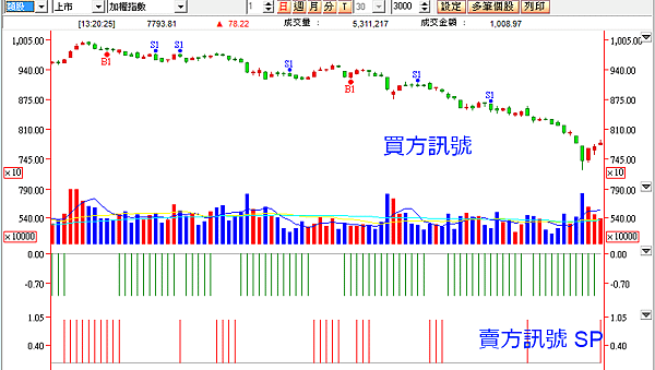 選擇權留倉訊號_20150827