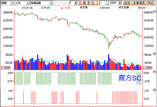 選擇權留倉訊號_20150930