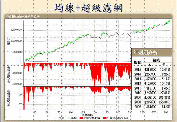 均線_超級濾網