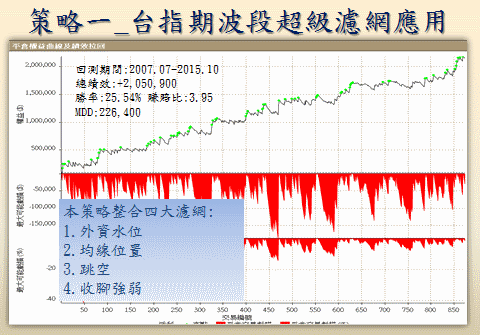 程式交易課程介紹五