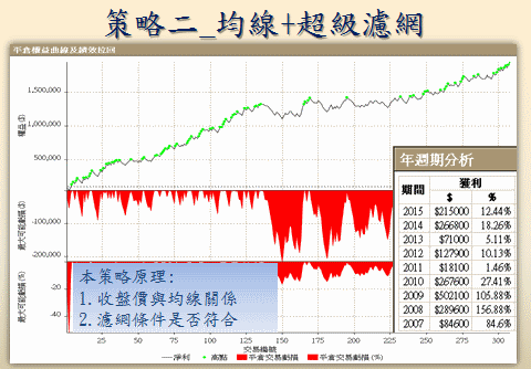 程式交易課程介紹六