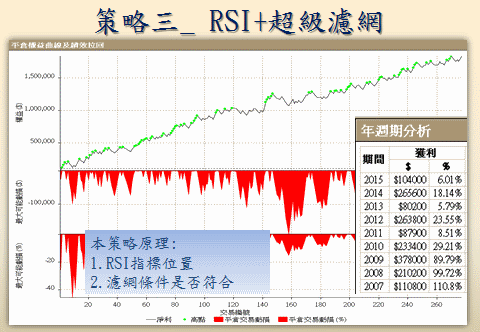 程式交易課程介紹七