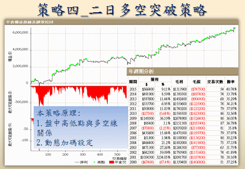 程式交易課程介紹八