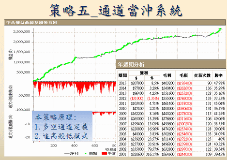 程式交易課程介紹九