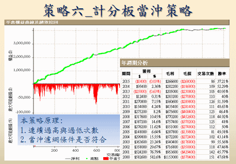 程式交易課程介紹十