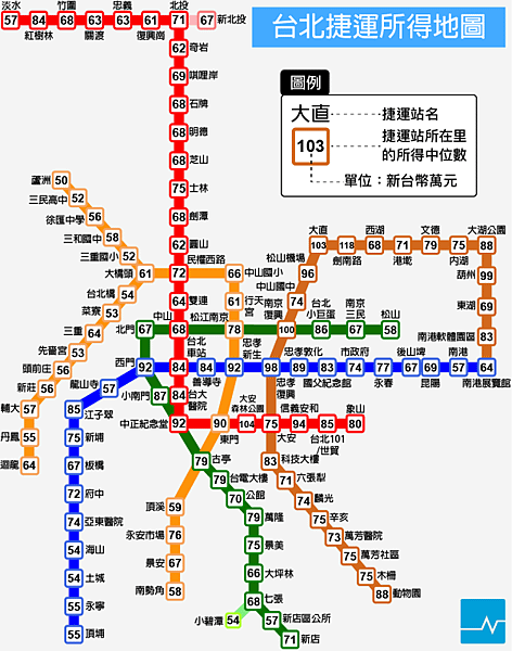 捷運所得圖