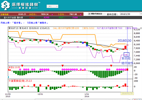 賣方藏寶圖-20160130