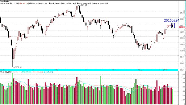 20160224-圖